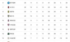 九游体育APP-罗马主场绝杀拉齐奥，积分榜位置稳定的简单介绍