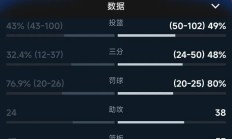 九游娱乐网页-雄鹿外线火力全开，大胜马刺