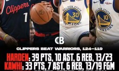 九游体育APP下载-勇士队明星球员前往洛杉矶快船队试训