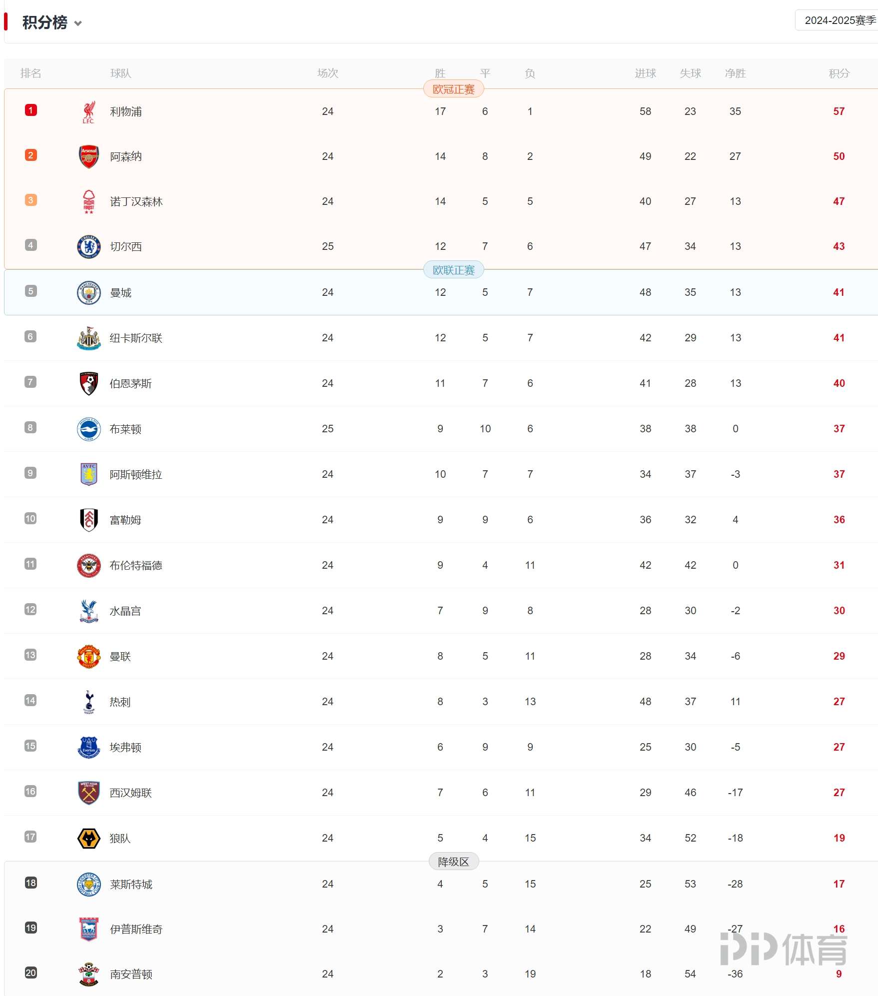 布莱顿战平对手，积分榜前景稍显渺茫的简单介绍