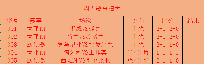 荷兰队连胜挪威,小组战绩连胜三场 荷兰队连胜挪威,小组战绩连胜三场