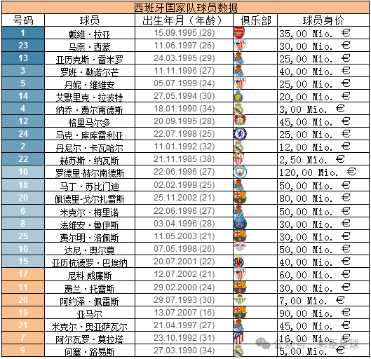 西班牙淘汰克罗地亚晋级欧洲杯八强