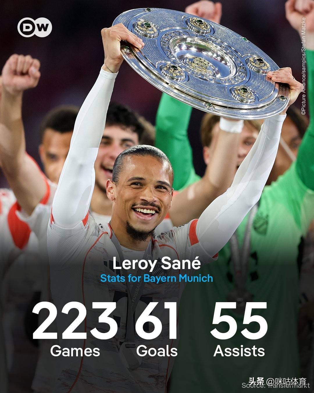 中国逆转曼城,萨内一己之力扛起全队的简单介绍 中国逆转曼城,萨内一己之力扛起全队的简单介绍