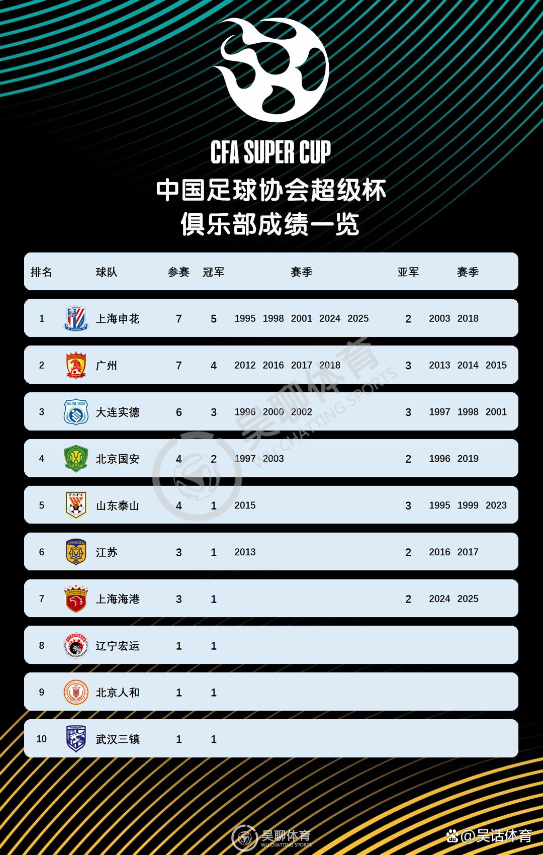 上海申花对阵广州恒大,谁能夺得分?的简单介绍 上海申花对阵广州恒大,谁能夺得分?的简单介绍